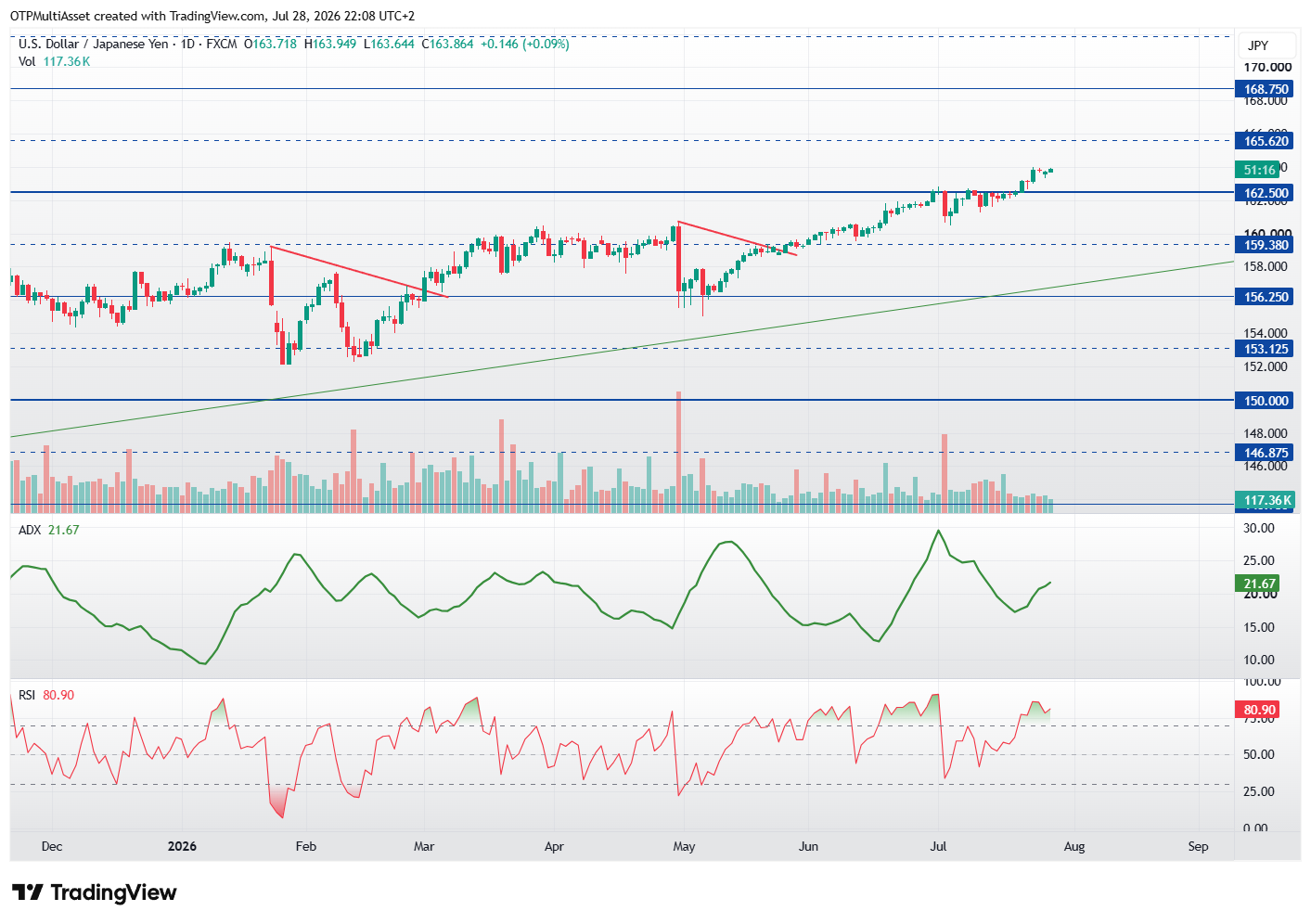 USDJPY_2026-07-28_22-08-42