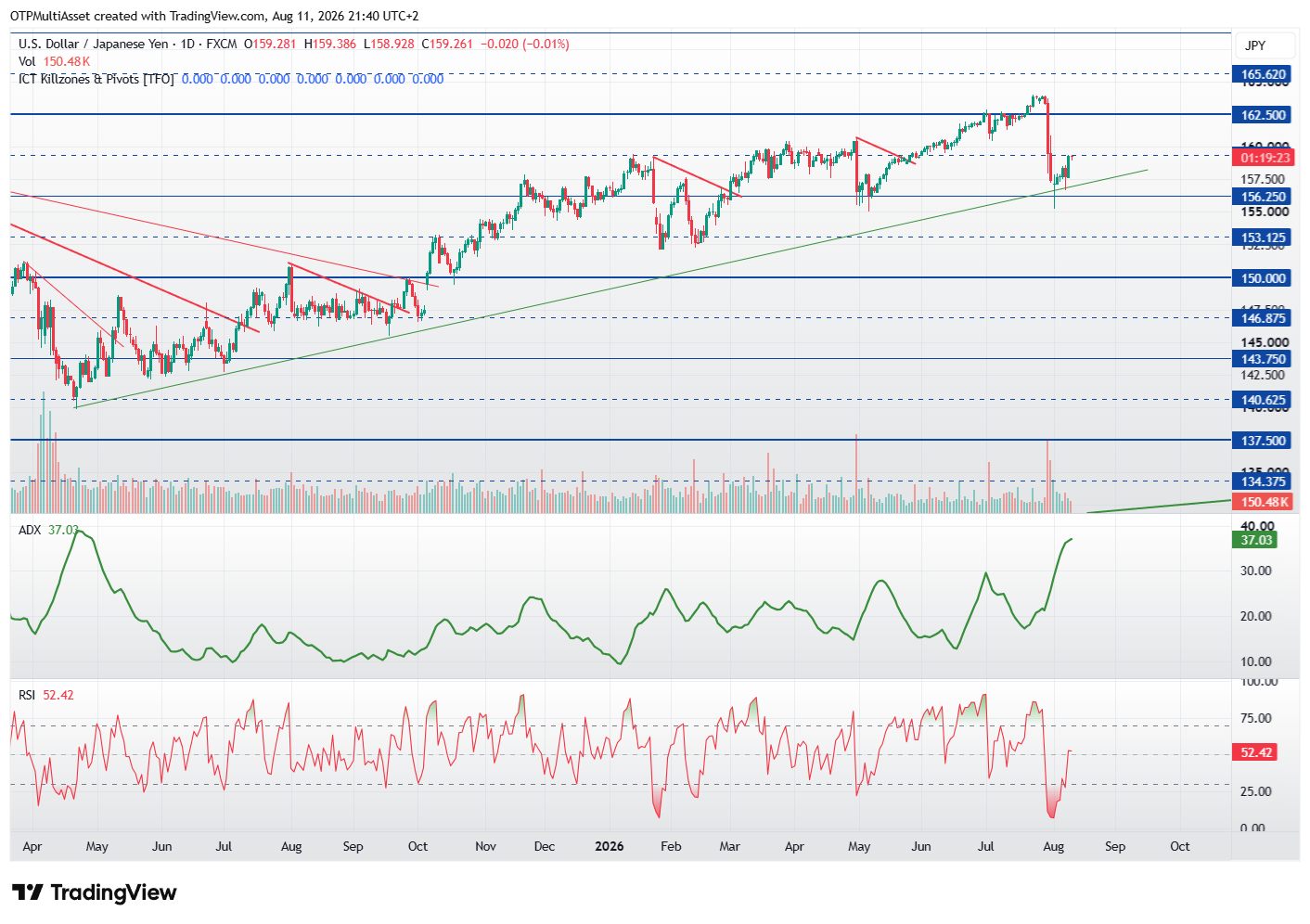 USDJPY_2026-08-11_21-40-38