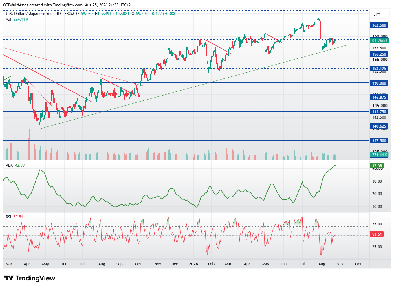 USDJPY_2026-08-25_21-33-09