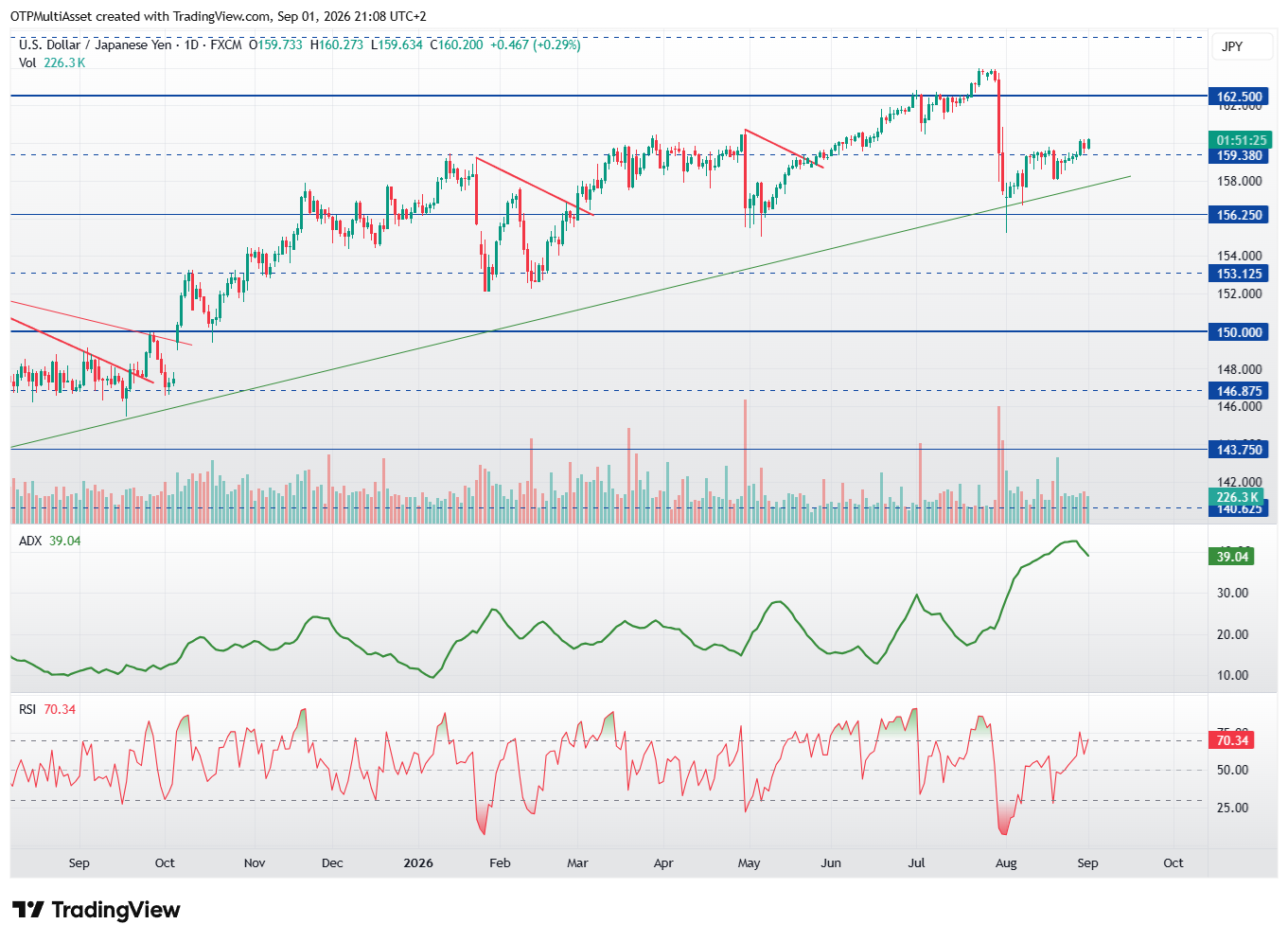 USDJPY_2026-09-01_21-08-34