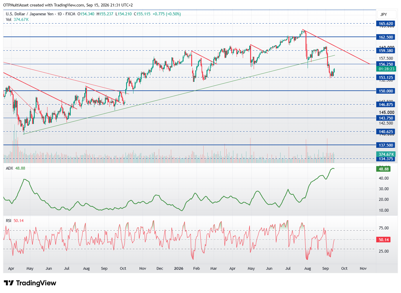 USDJPY_2026-09-15_21-31-37