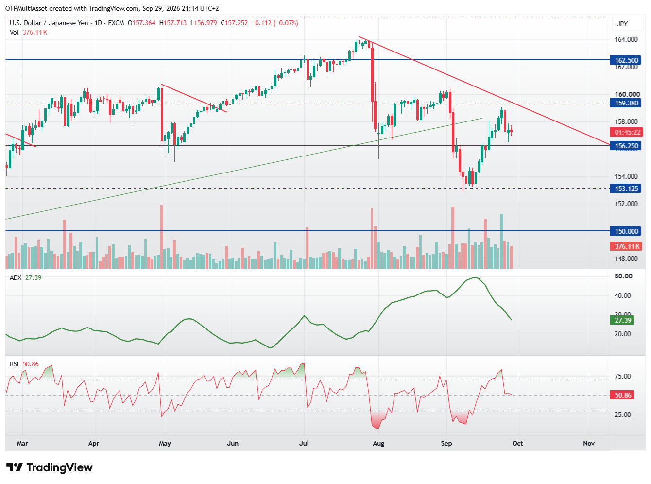 USDJPY_2026-09-29_21-14-38