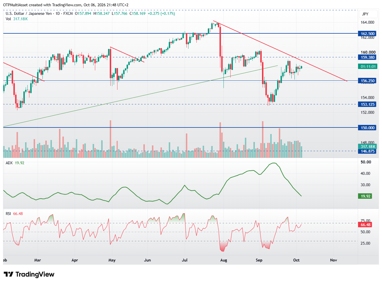 USDJPY_2026-10-06_21-48-58