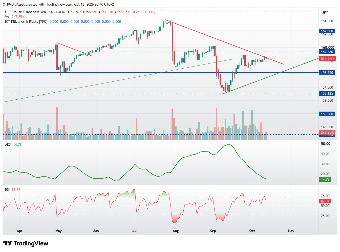 USDJPY_2026-10-13_20-40-37