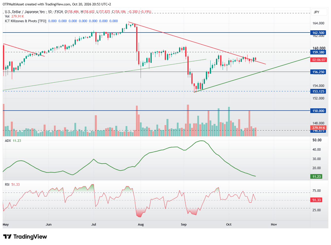 USDJPY_2026-10-20_20-53-53