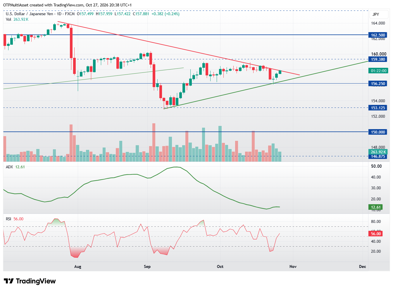 USDJPY_2026-10-27_20-38-00