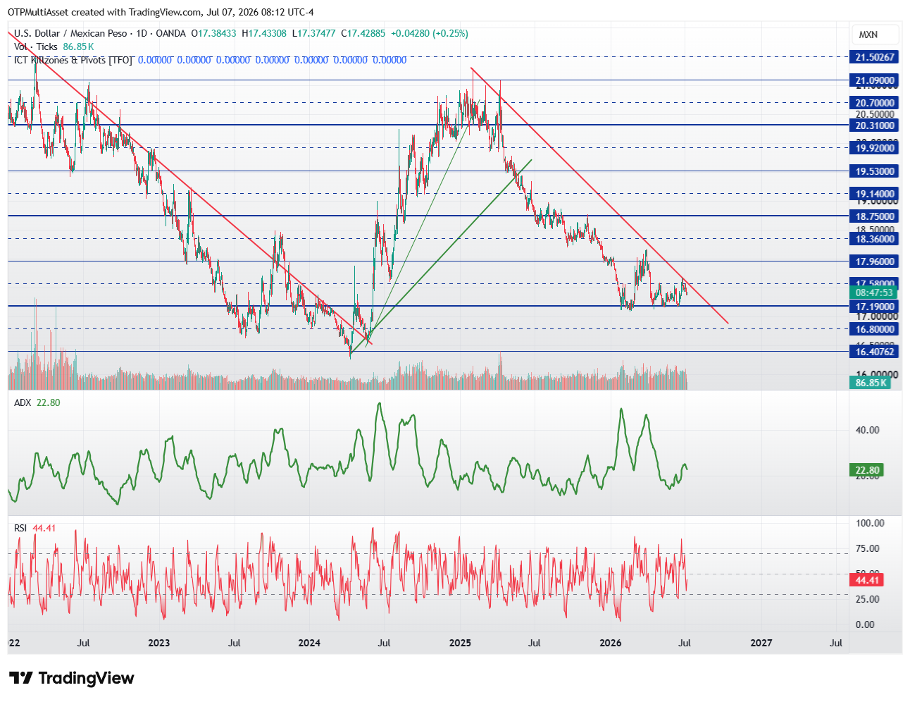 USDMXN20260707