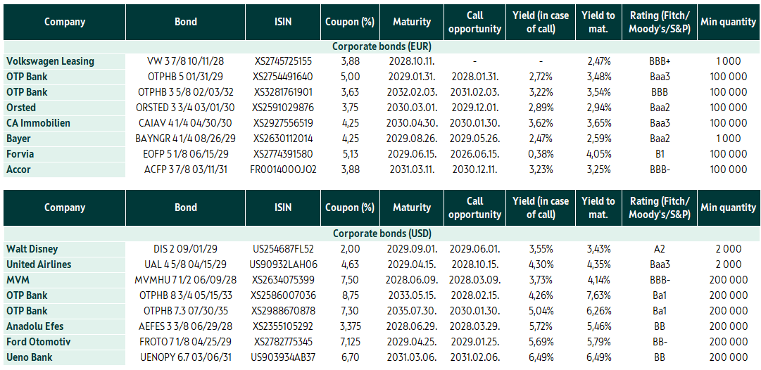 USD eur corp 2026-04-22