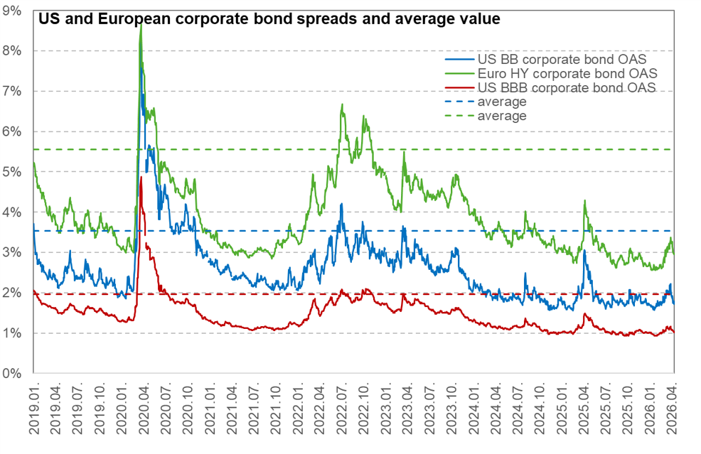 US EU yield 20260422