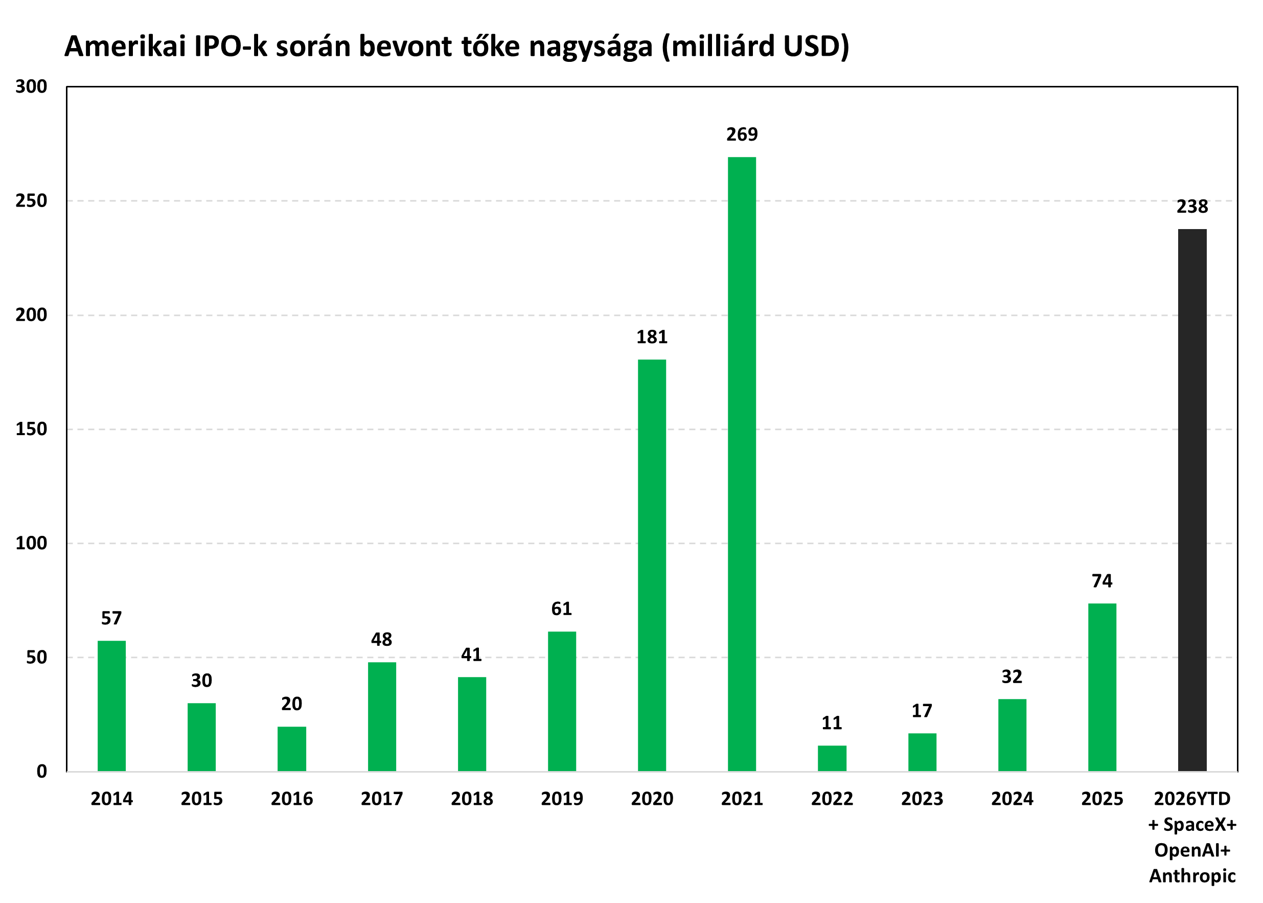 US IPO 20260611