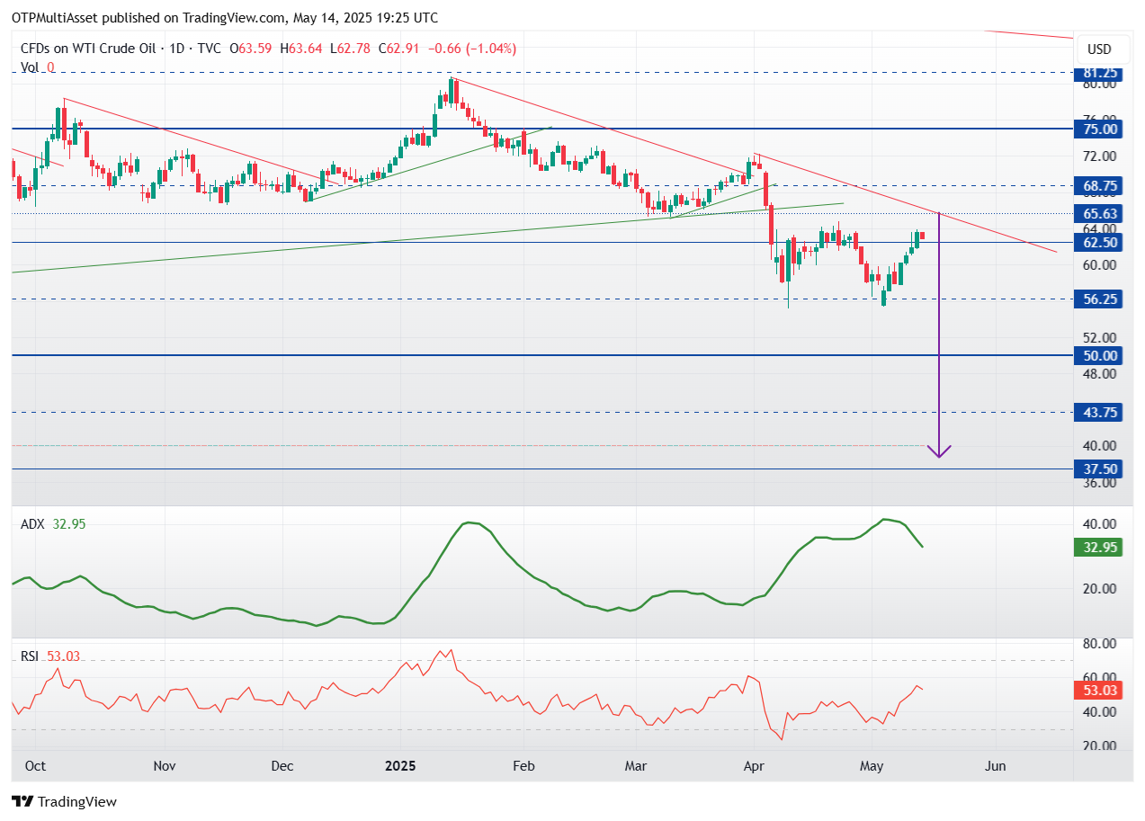 USOIL_2025-05-14_21-25-33