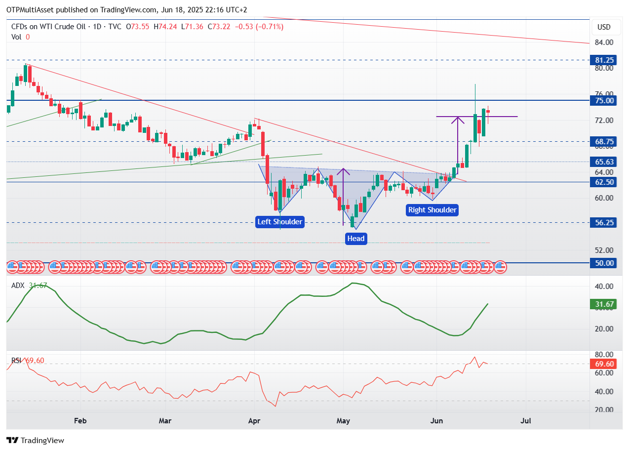 USOIL_2025-06-18_22-16-30