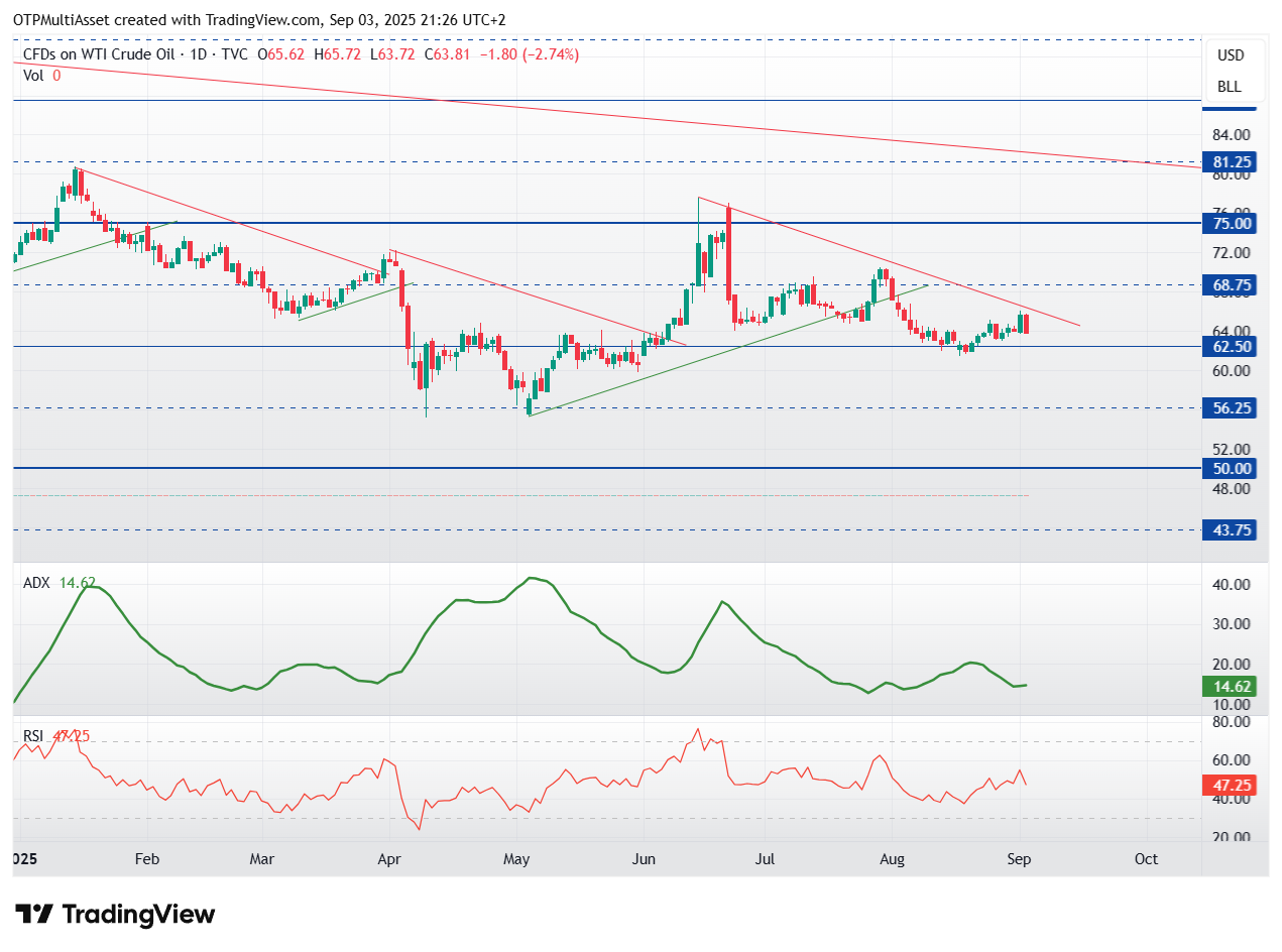 USOIL_2025-09-03_21-26-14