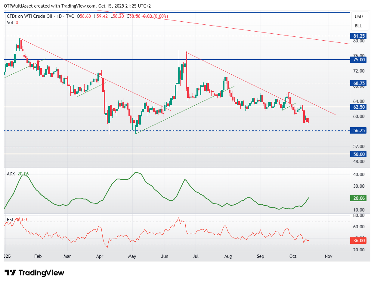 USOIL_2025-10-15_21-25-52