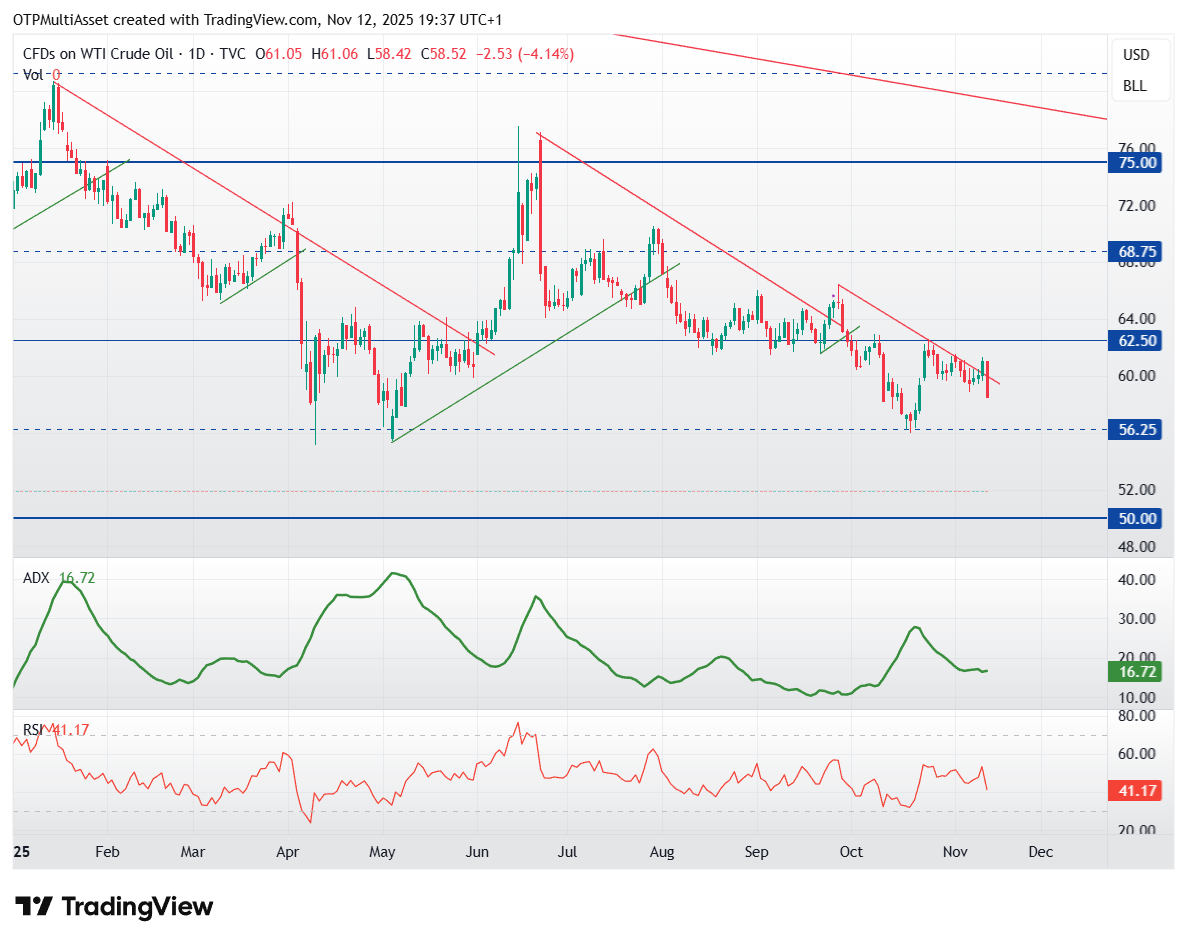 USOIL_2025-11-12_19-37-45