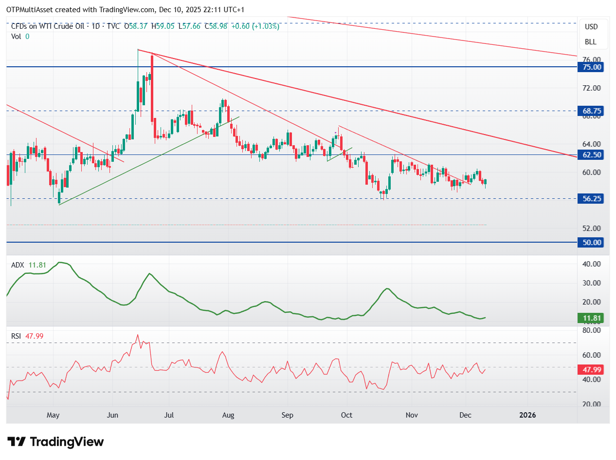 USOIL_2025-12-10_22-11-06