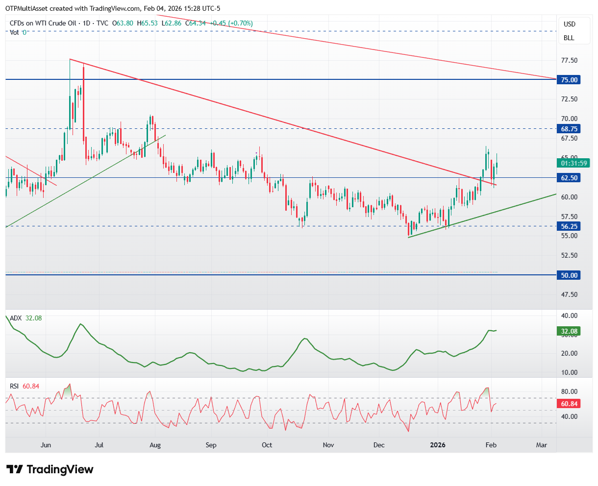 USOIL_2026-02-04_21-27-59