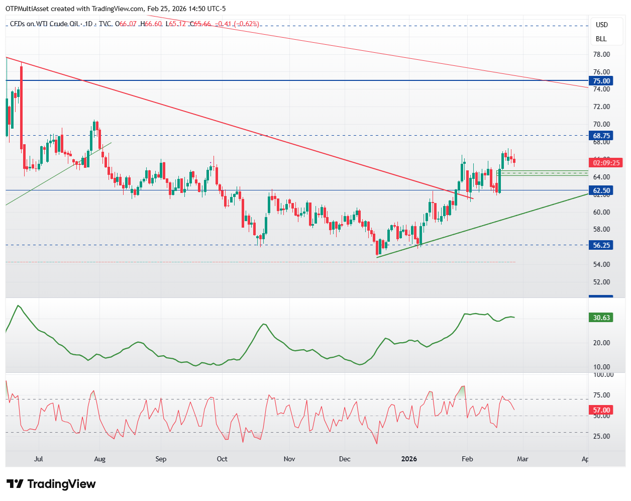 USOIL_2026-02-25_20-50-35