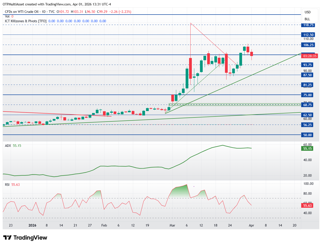 USOIL_2026-04-01_19-31-24