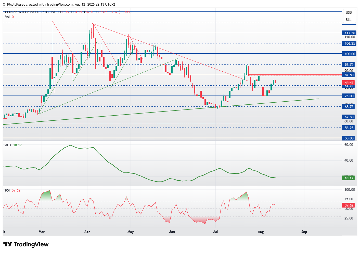 USOIL_2026-08-12_22-13-11