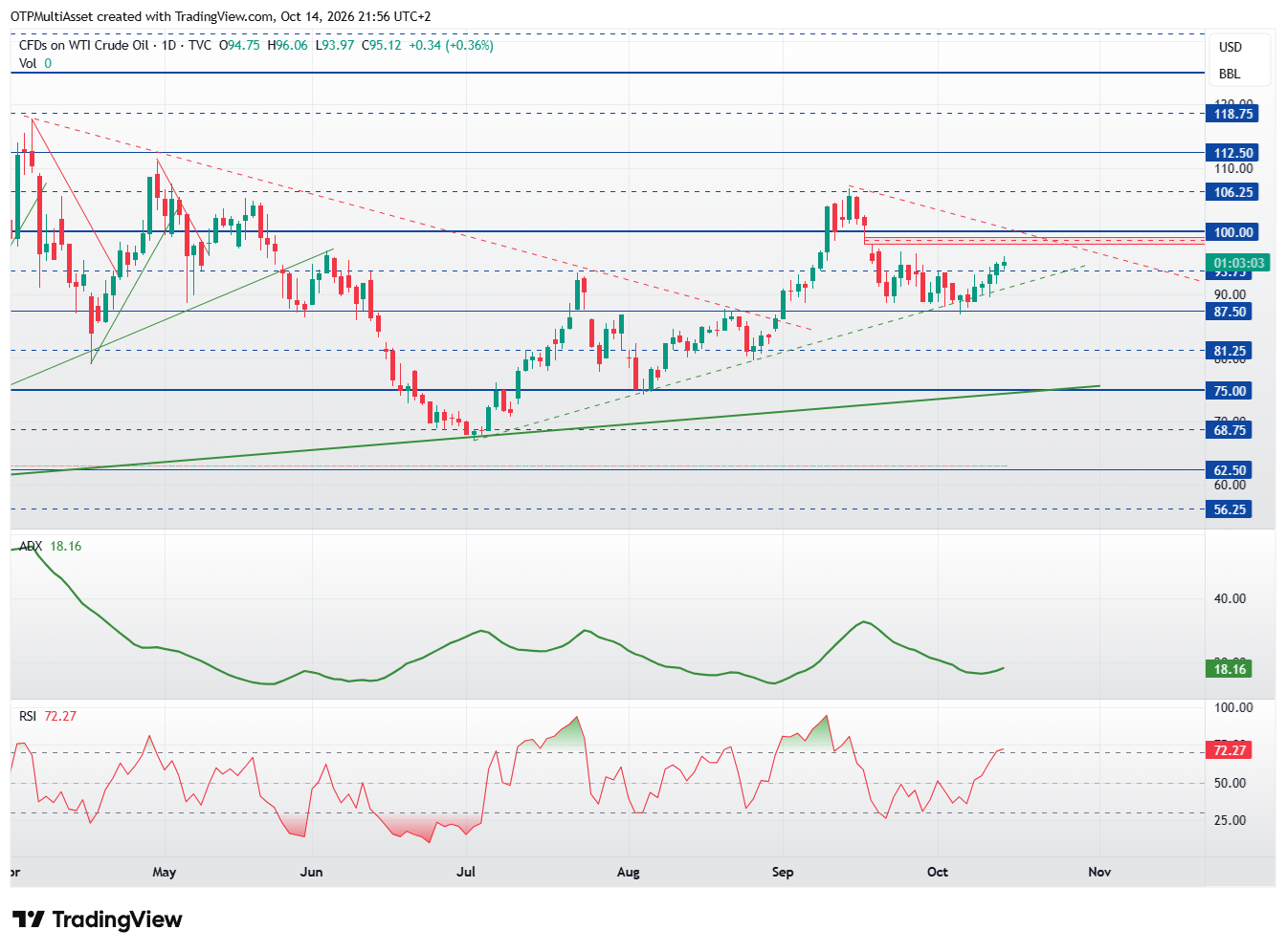 USOIL_2026-10-14_21-56-56