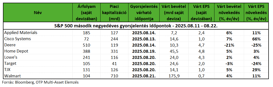US_Gyorsjelentesek20250811