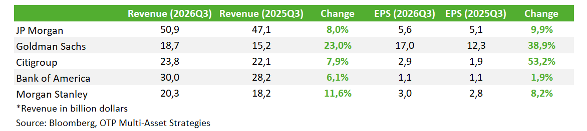 US Q3 bank earnings USq3bankearnings20261015
