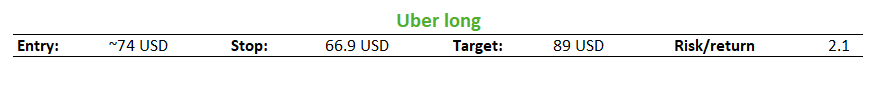 Uber trading ENG 2026-06-25