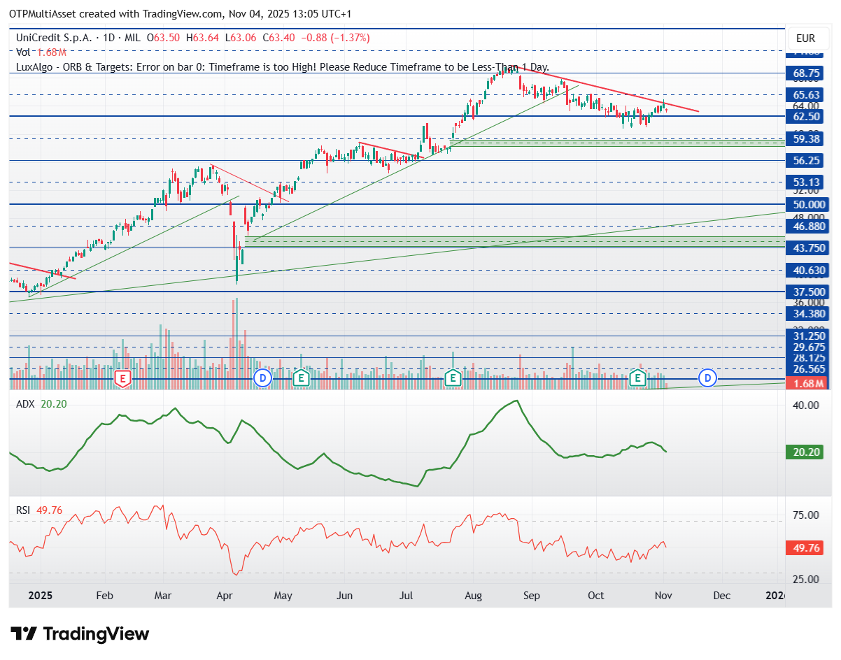 UniCredit20251104
