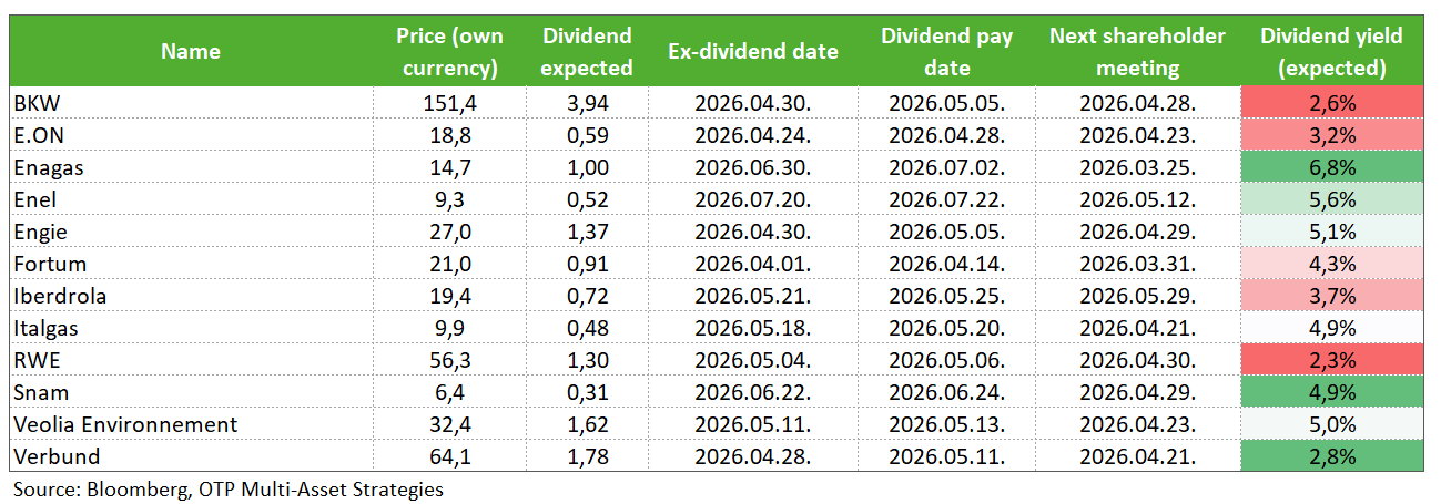 Utilities UtilitiesStoxxDiv20260326