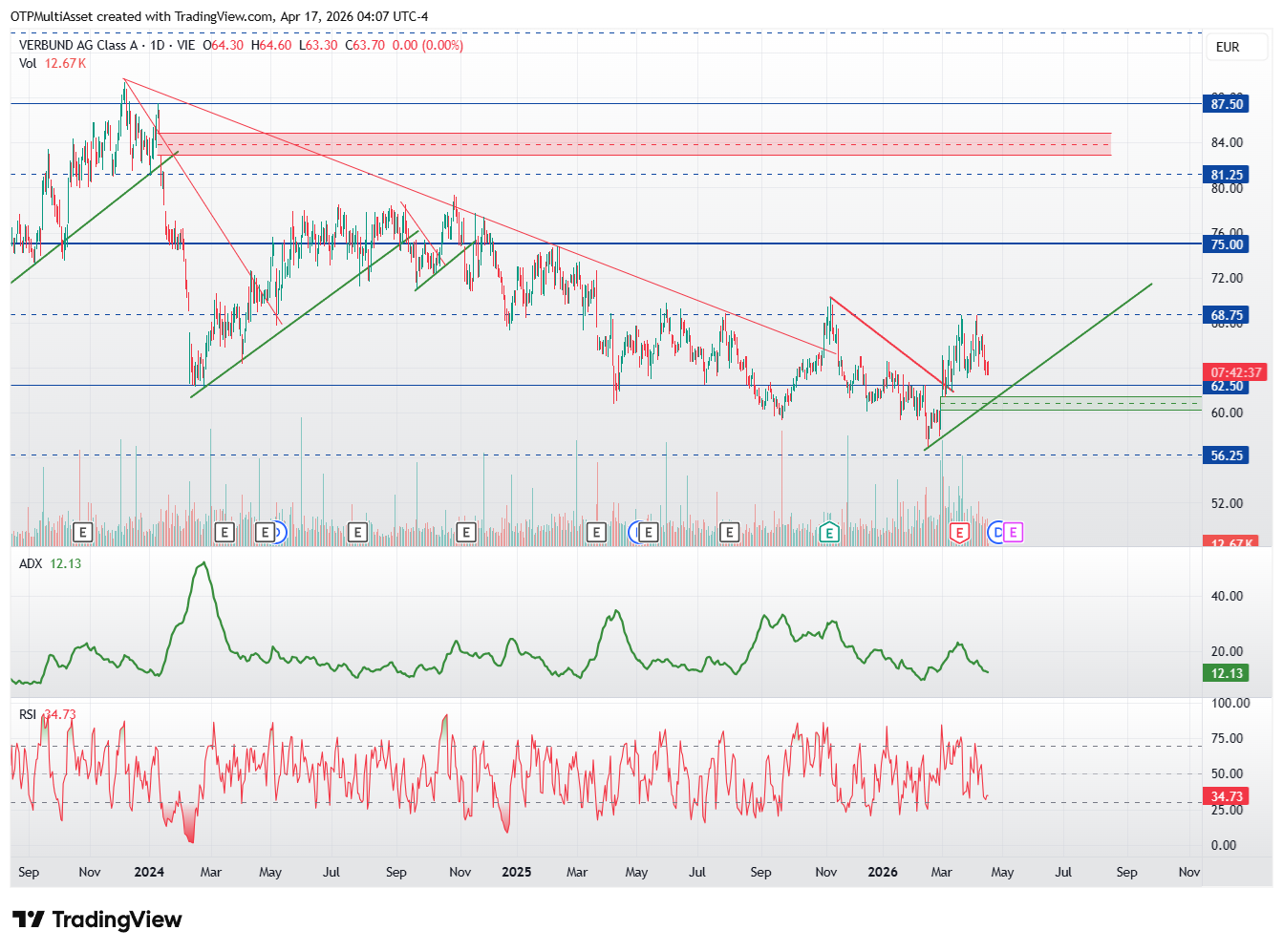 Verbund tech 260417