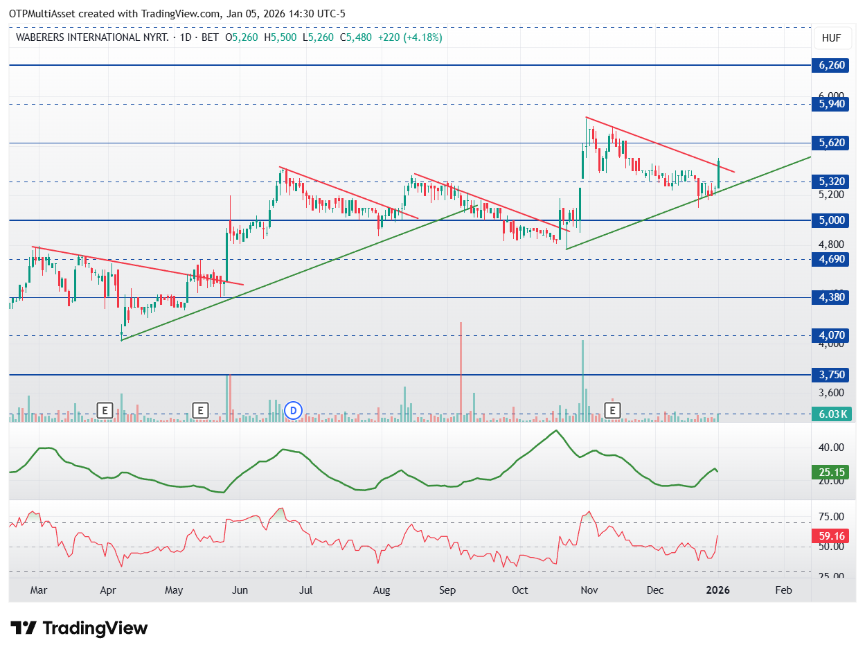 WABERERS_2026-01-05_20-30-33