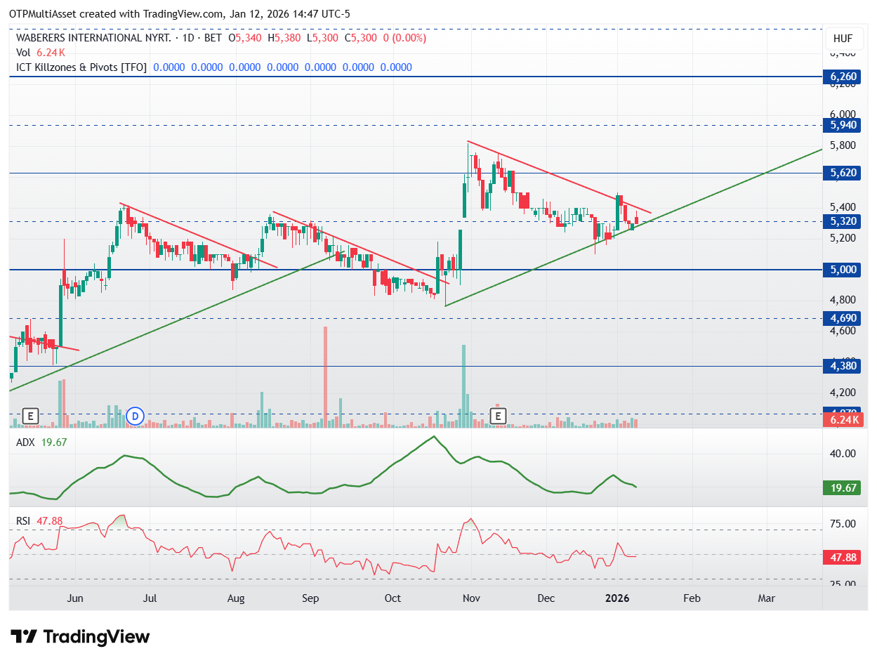 WABERERS_2026-01-12_20-47-11