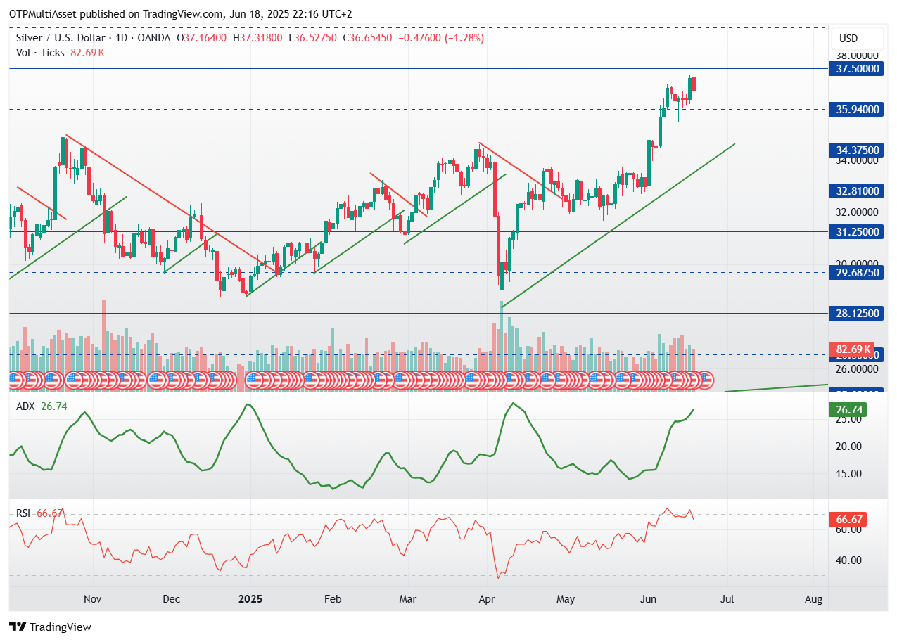 XAGUSD_2025-06-18_22-16-15