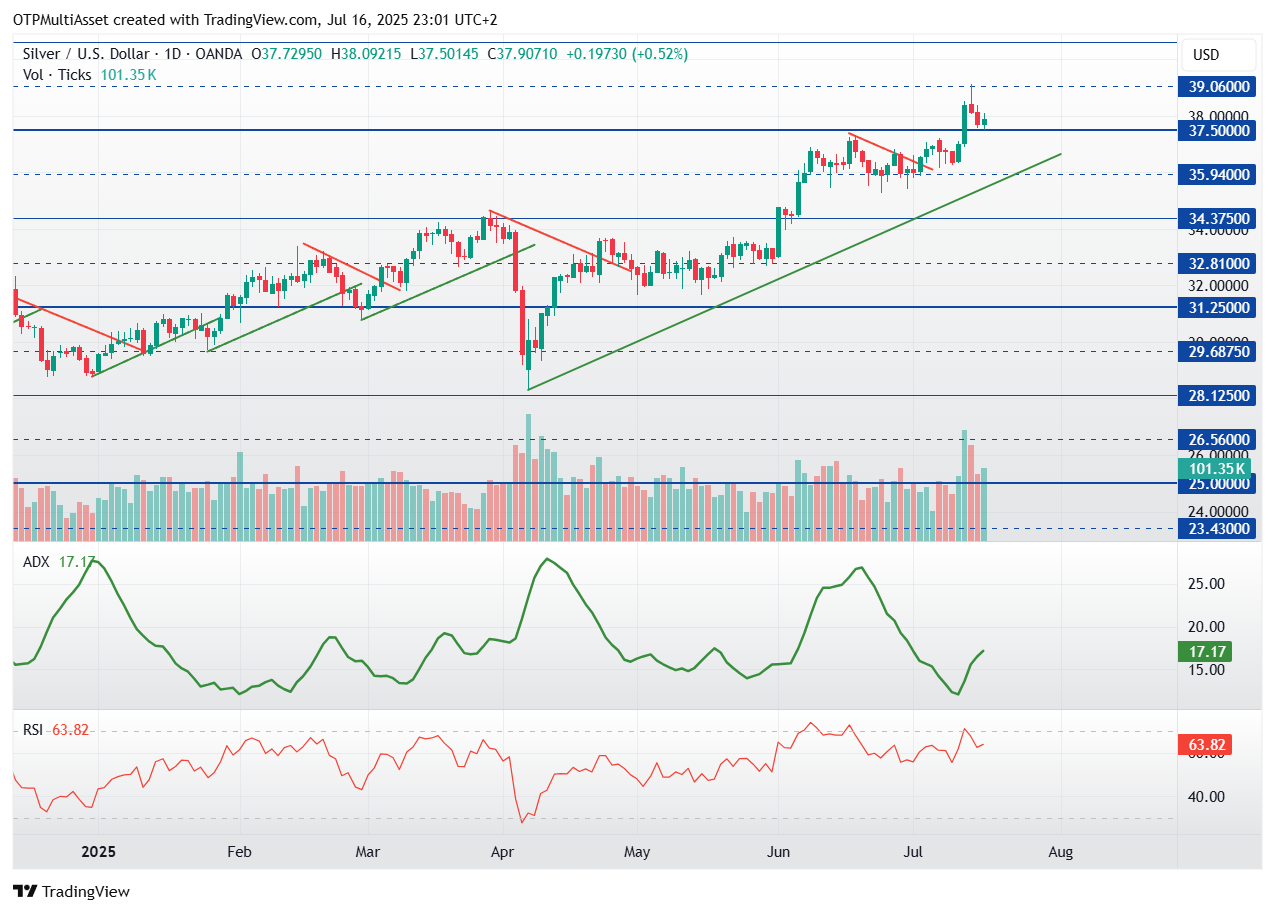 XAGUSD_2025-07-16_23-01-58