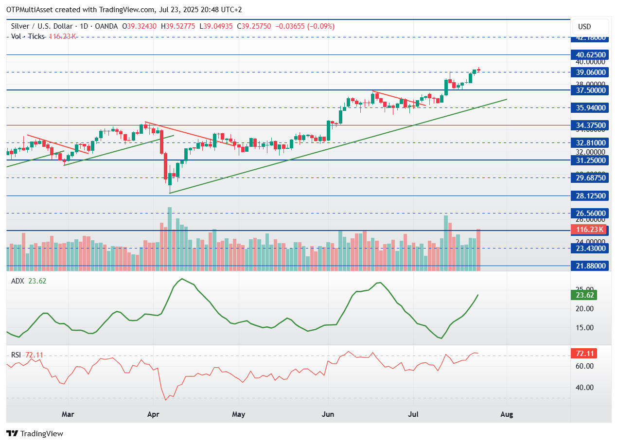 XAGUSD_2025-07-23_20-48-36