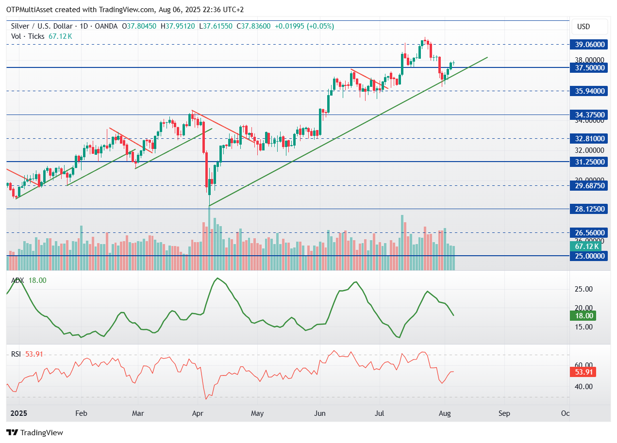 XAGUSD_2025-08-06_22-36-40