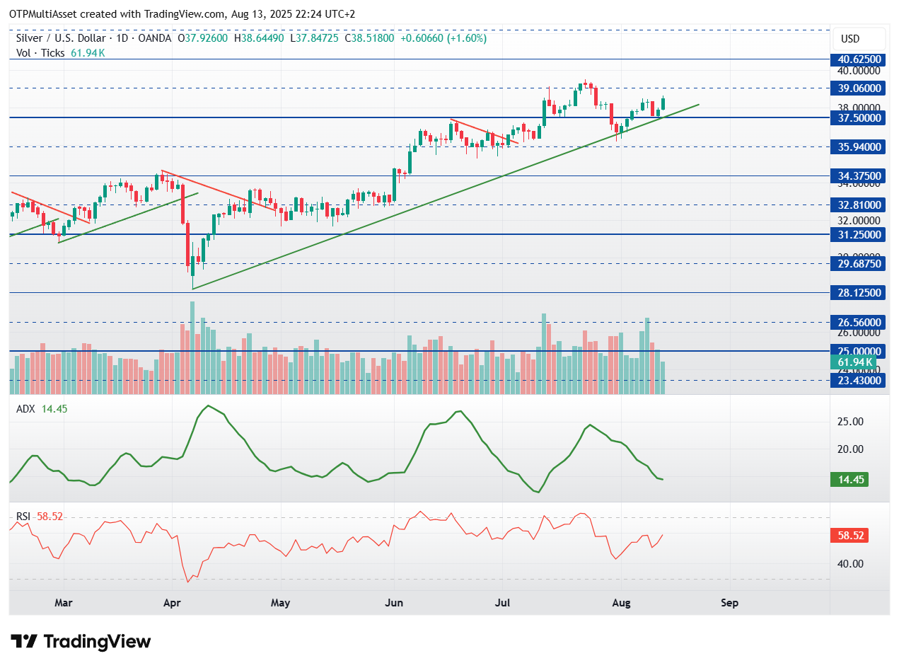 XAGUSD_2025-08-13_22-24-27