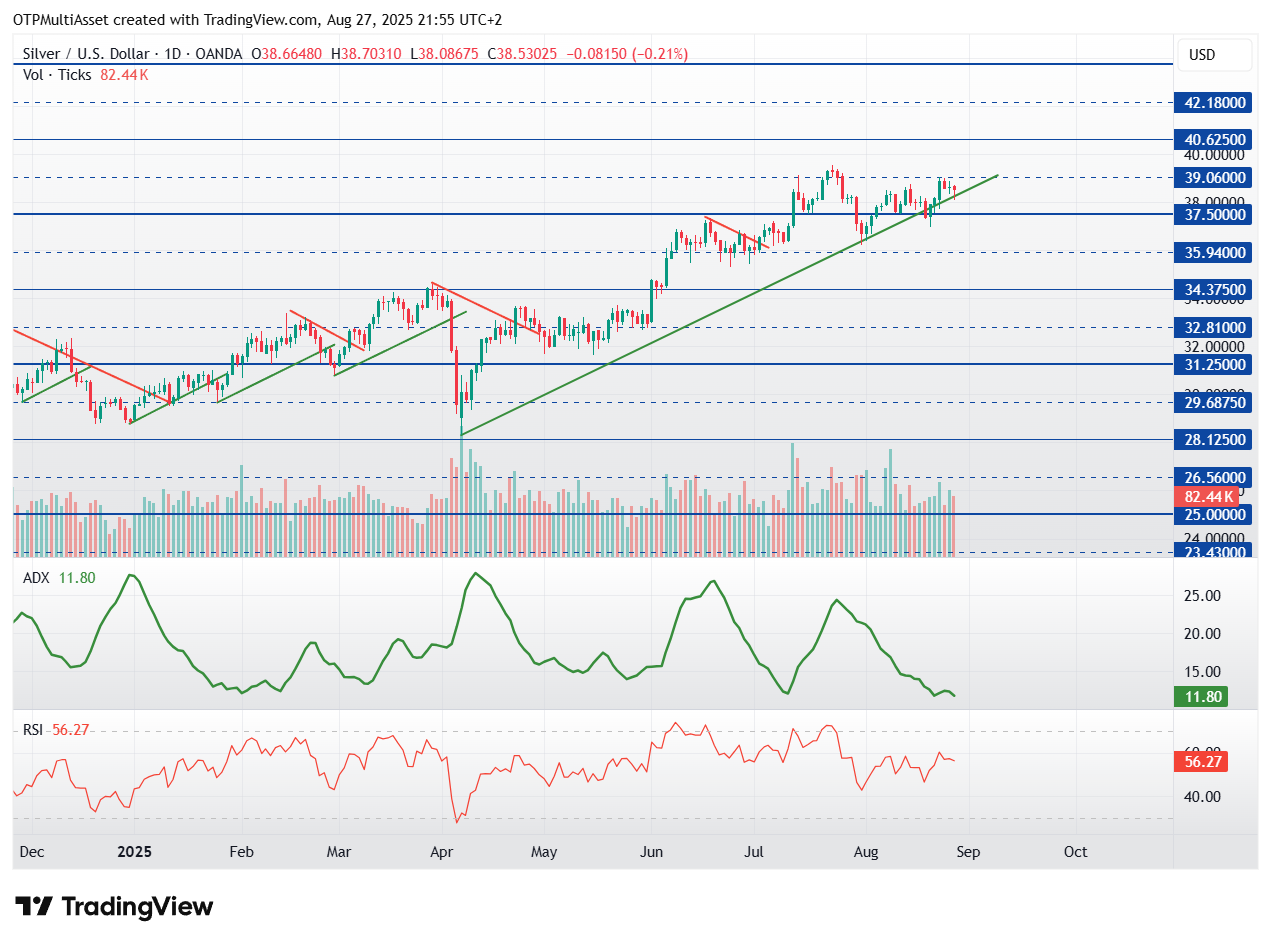 XAGUSD_2025-08-27_21-55-11