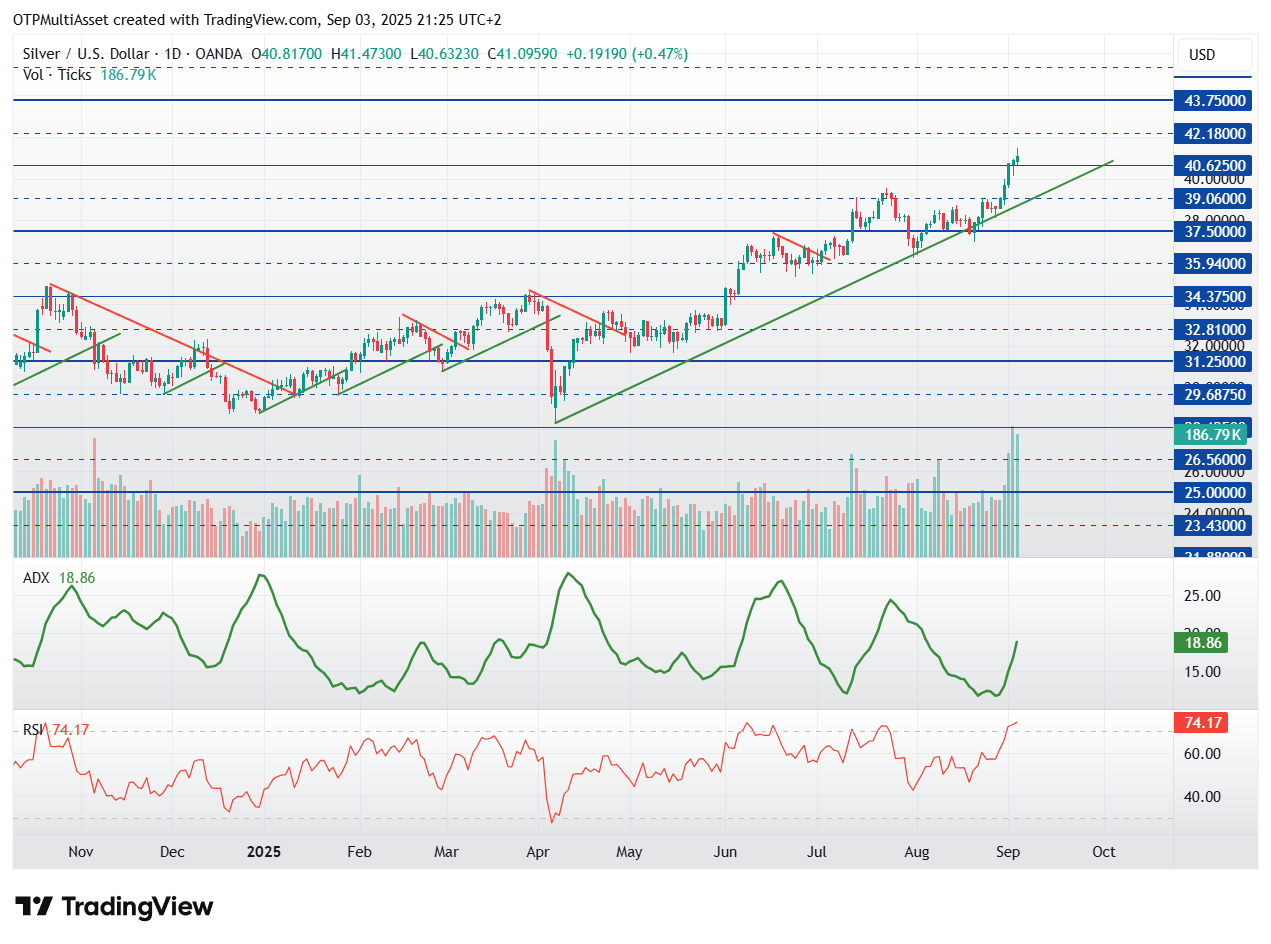 XAGUSD_2025-09-03_21-24-59
