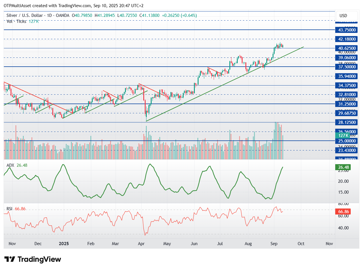 XAGUSD_2025-09-10_20-47-41