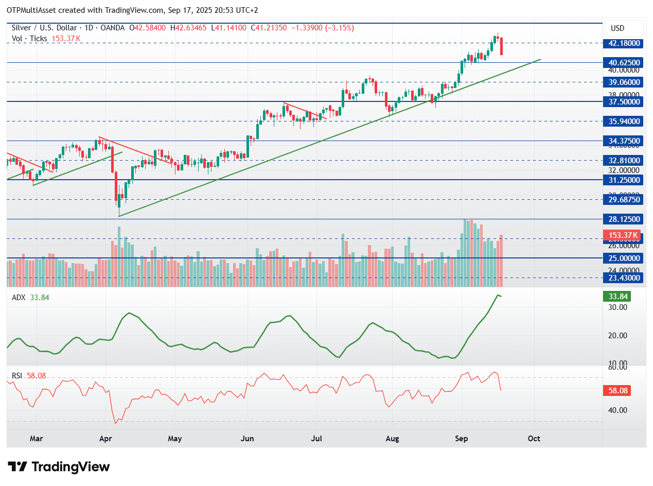 XAGUSD_2025-09-17_20-53-04