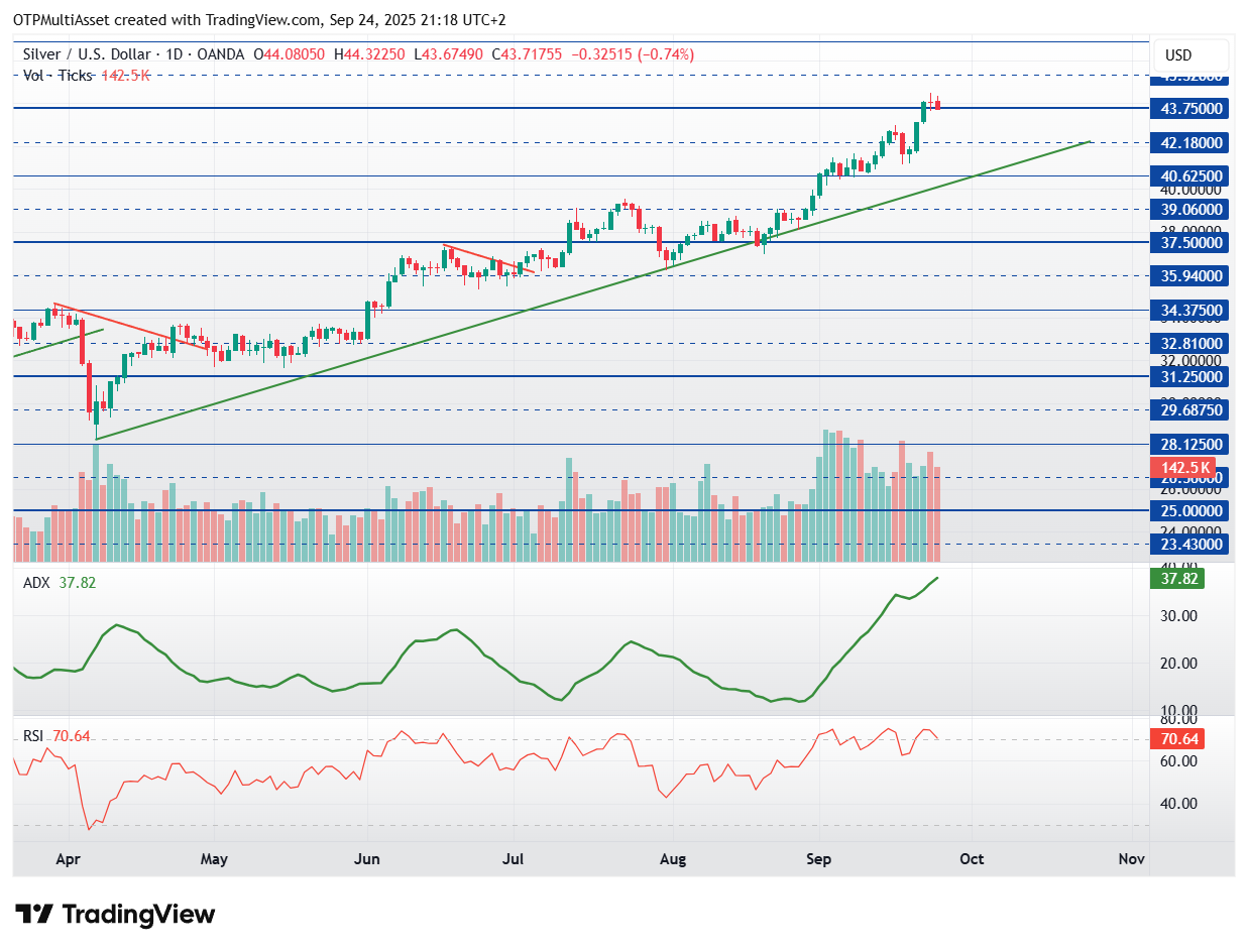 XAGUSD_2025-09-24_21-18-19