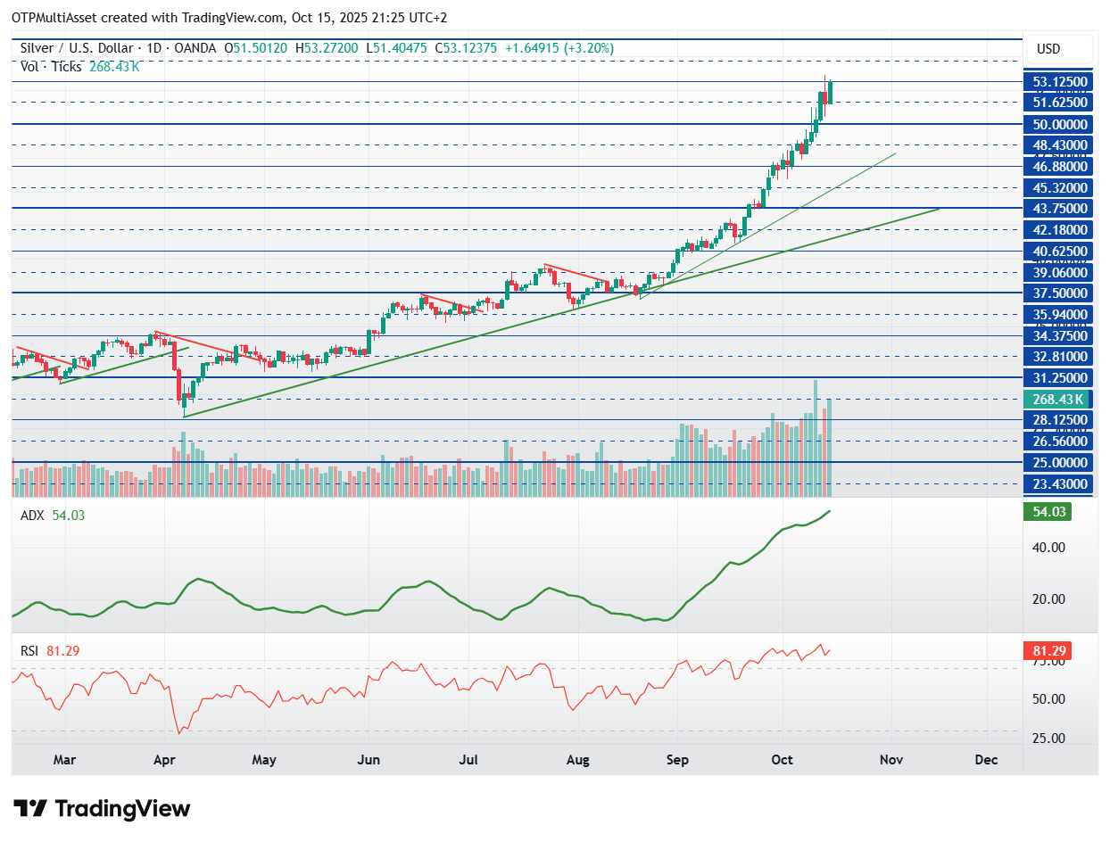 XAGUSD_2025-10-15_21-25-24