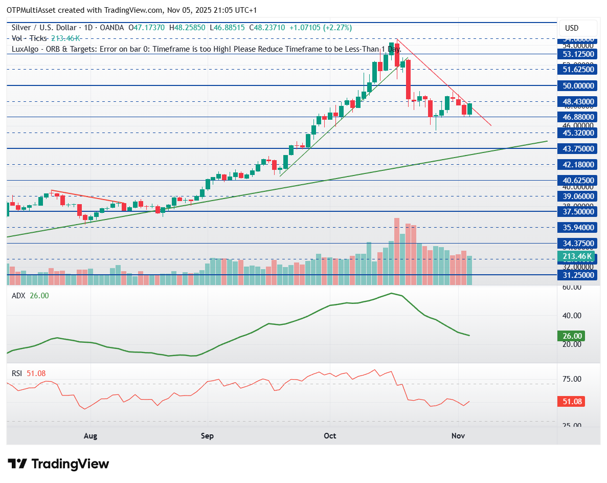 XAGUSD_2025-11-05_21-05-04