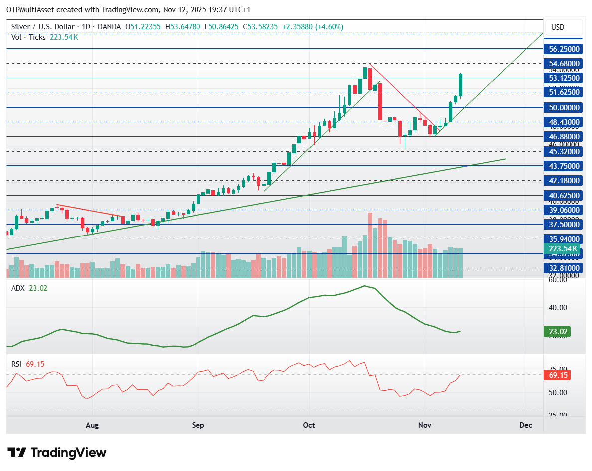 XAGUSD_2025-11-12_19-37-17