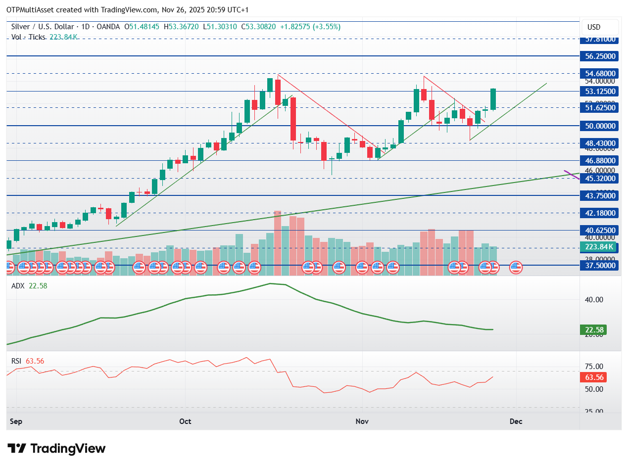 XAGUSD_2025-11-26_20-59-56
