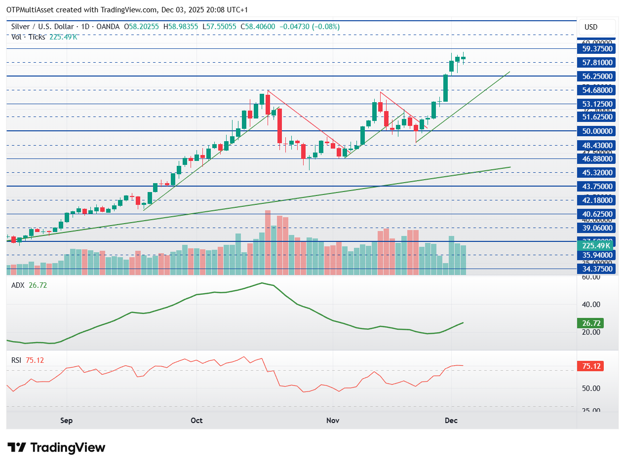 XAGUSD_2025-12-03_20-08-10
