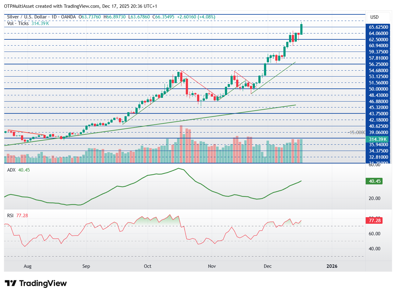 XAGUSD_2025-12-17_20-36-03