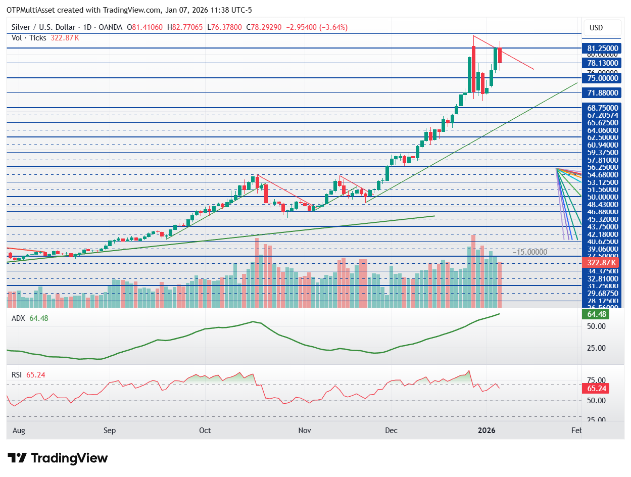 XAGUSD_2026-01-07_17-38-05